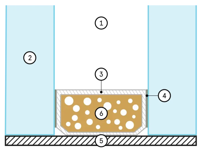Composición técnica de termopanel